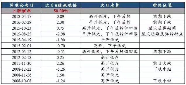 中国央行宣布定向降准，可释放资金约7000亿