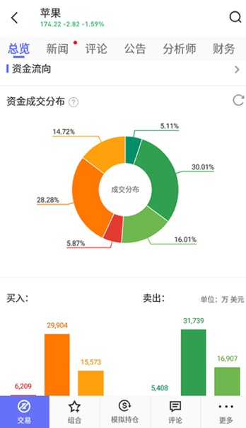 微牛证券教程（三）：微牛证券APP功能及使用