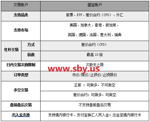 微牛证券教程（四）：微牛证券交易基础