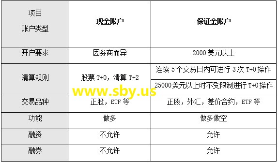 微牛证券教程（四）：微牛证券交易基础