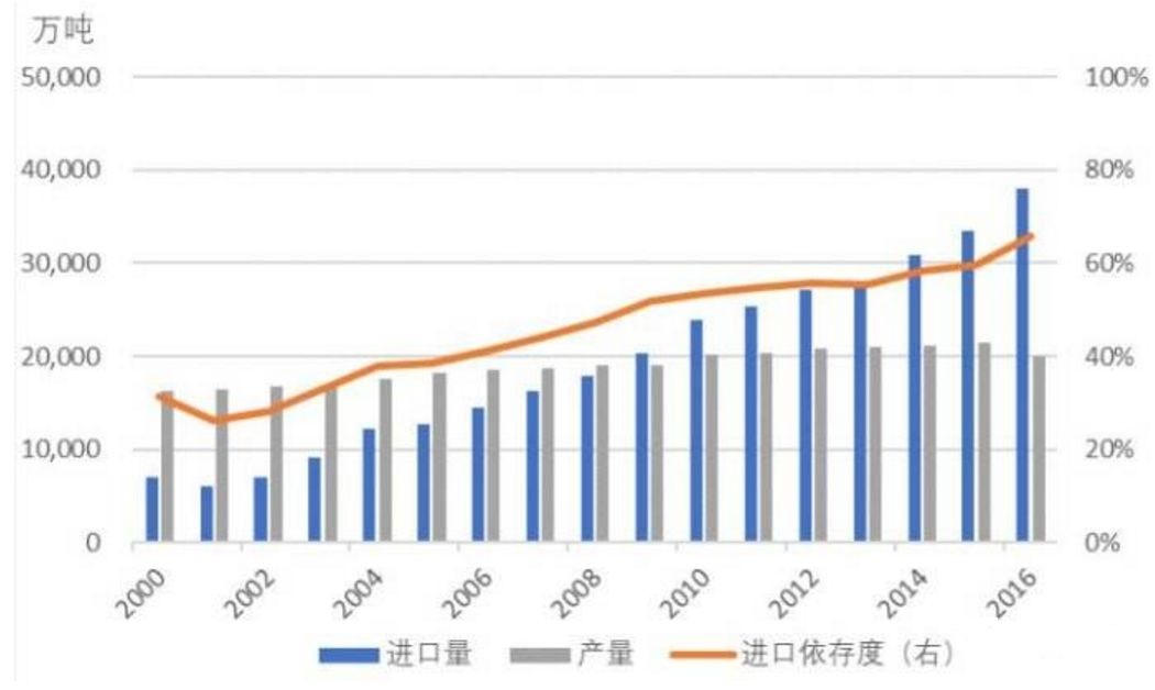 路财主：150年原油价格史