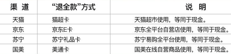 华帝退全款“庆祝法国队夺冠” 股价大涨7%，这场营销谁赢了？