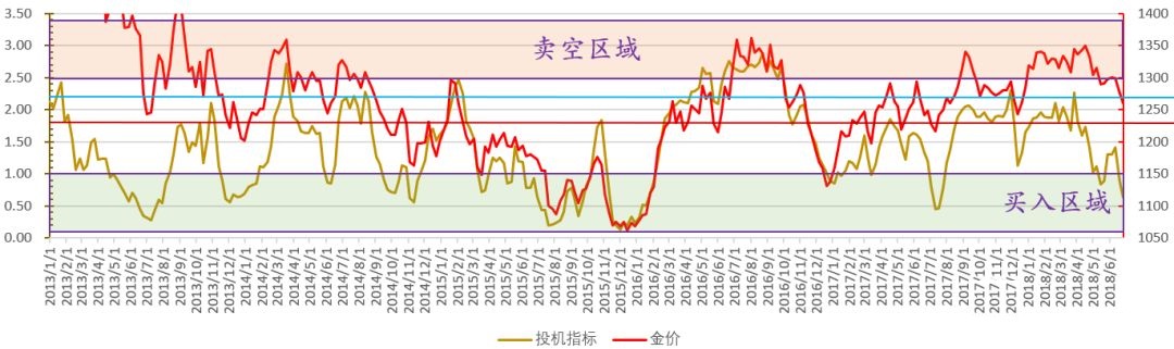 路财主：强烈建议，现在买入黄金！