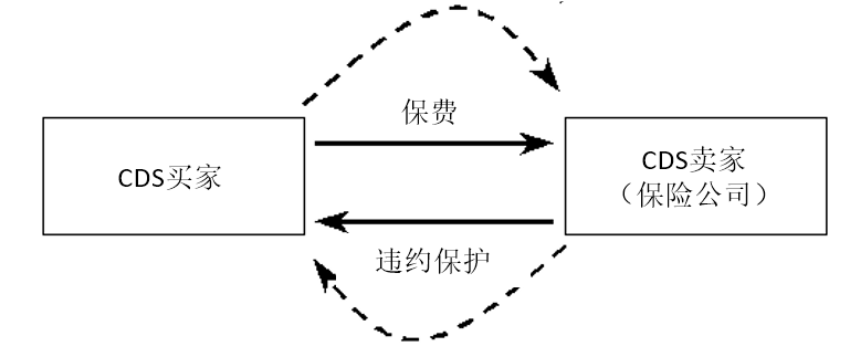 《大空头》：史上最伟大的交易