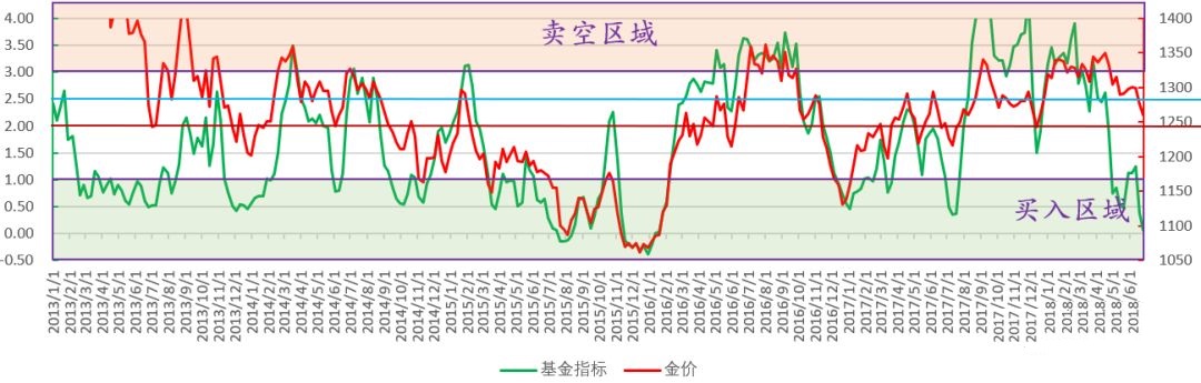 路财主：强烈建议，现在买入黄金！