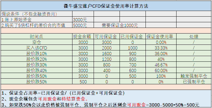 微牛证券：ESMA新规来了，差价合约怎么玩？