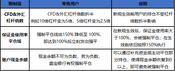 微牛证券：ESMA新规来了，差价合约怎么玩？