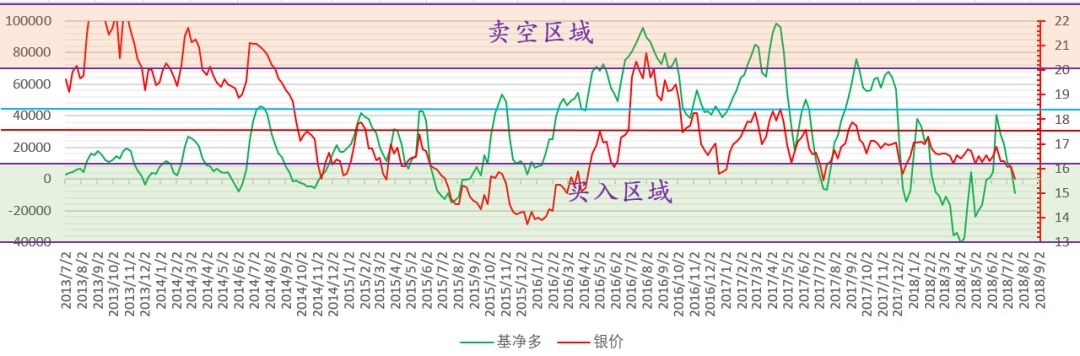 路财主：现在买入金银，如果被套，要多久才能解套？