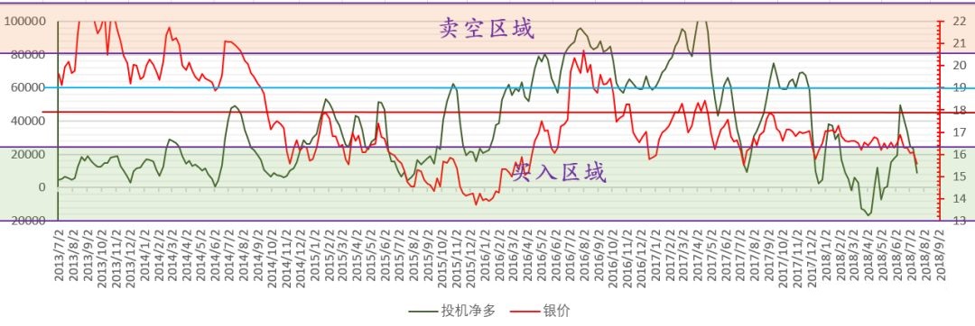 路财主：现在买入金银，如果被套，要多久才能解套？