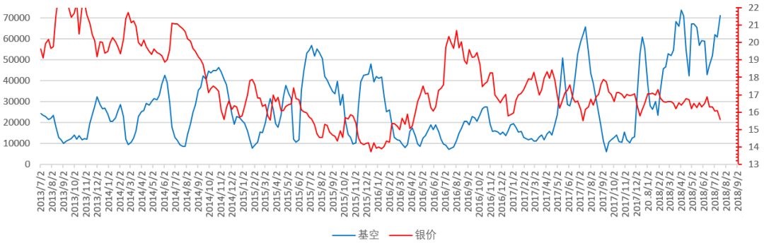 路财主：现在买入金银，如果被套，要多久才能解套？