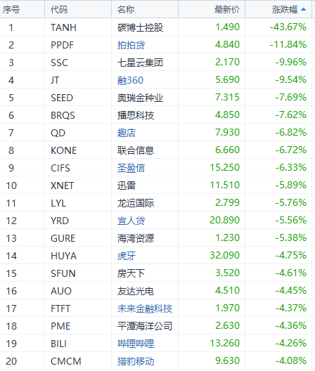 贸易战风云再起，道指期货盘后下挫超200点