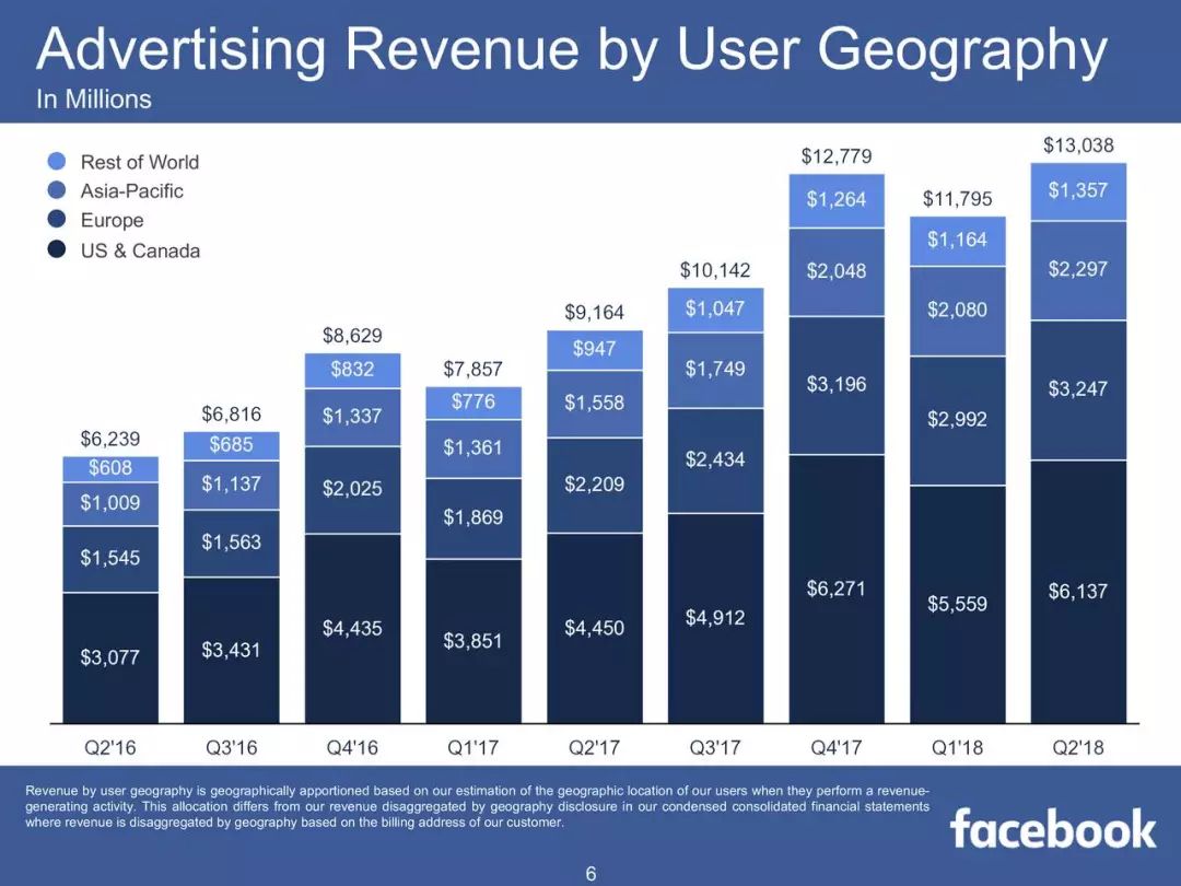 微牛证券：八折的Facebook，是否值得抄底？