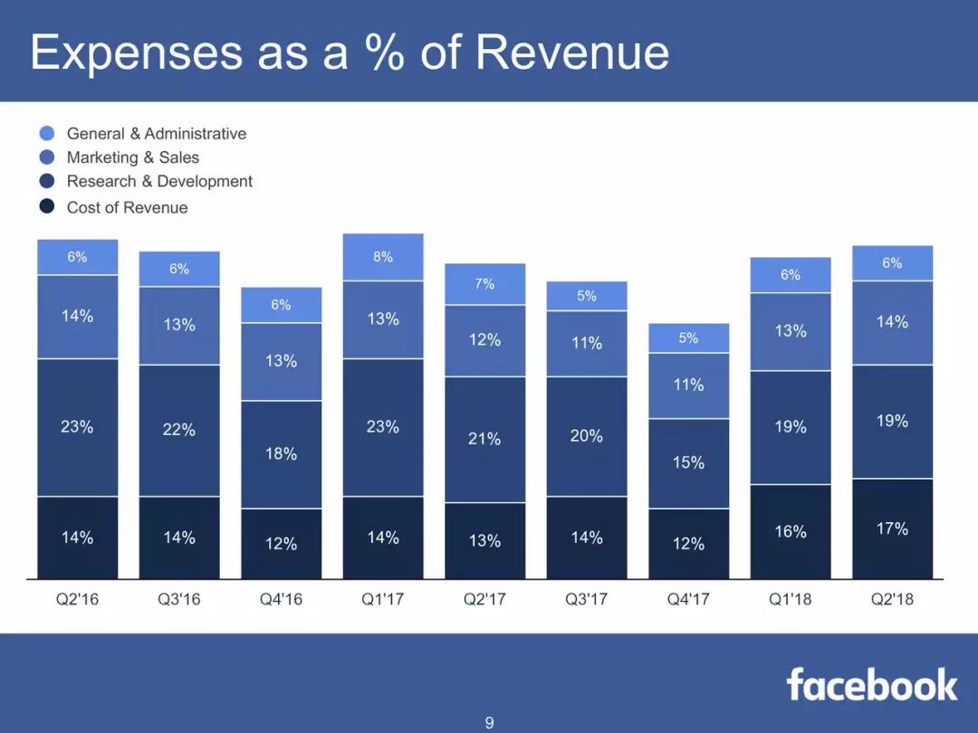 微牛证券：八折的Facebook，是否值得抄底？