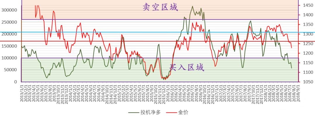 路财主：现在买入金银，如果被套，要多久才能解套？