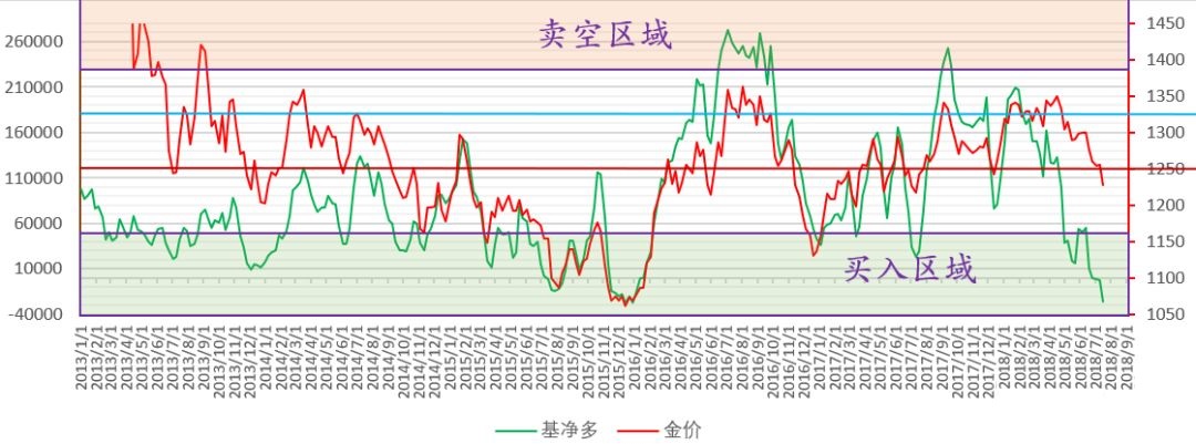 路财主：现在买入金银，如果被套，要多久才能解套？