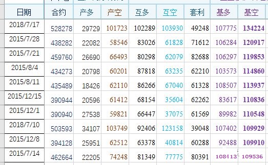 路财主：现在买入金银，如果被套，要多久才能解套？