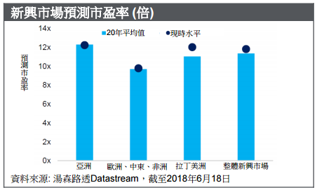 2018年下半场美股走势如何，花旗银行这么说