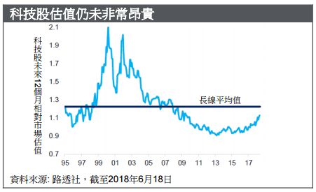 2018年下半场美股走势如何，花旗银行这么说