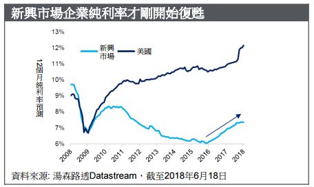 2018年下半场美股走势如何，花旗银行这么说