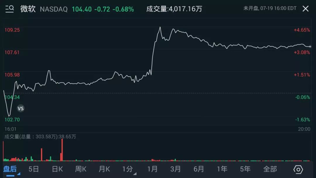 微牛证券：云业务会是微软的下一个Windows吗？