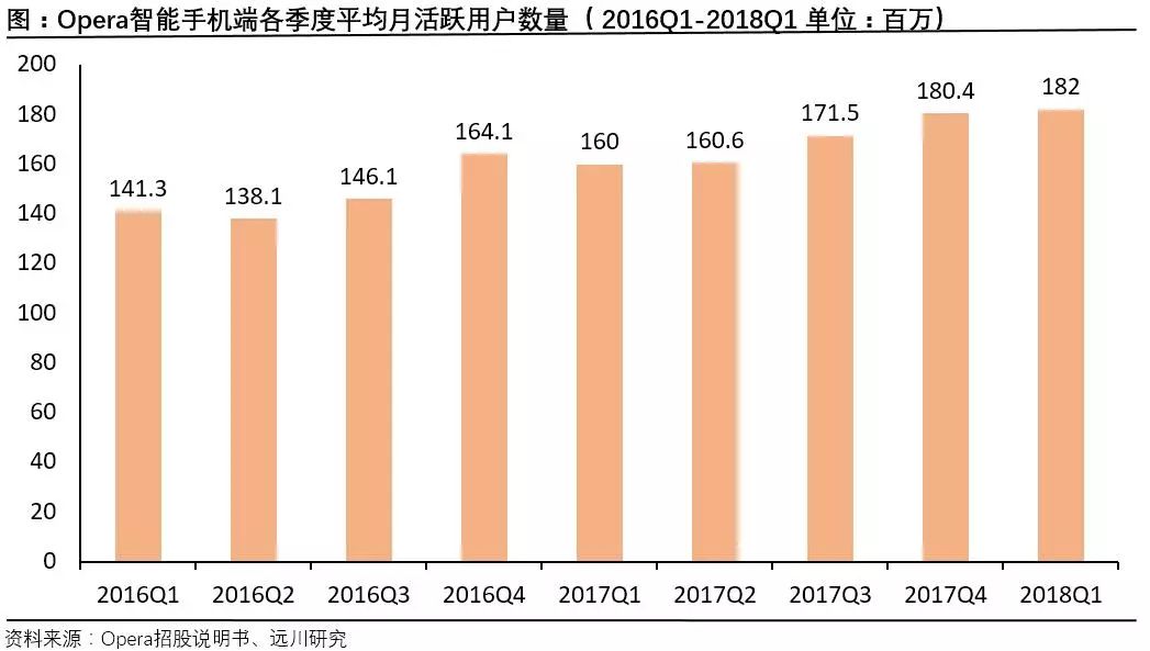 ​Opera浏览器：老牌贵族的中国式逆袭
