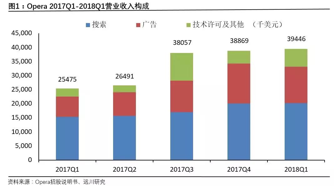 ​Opera浏览器：老牌贵族的中国式逆袭