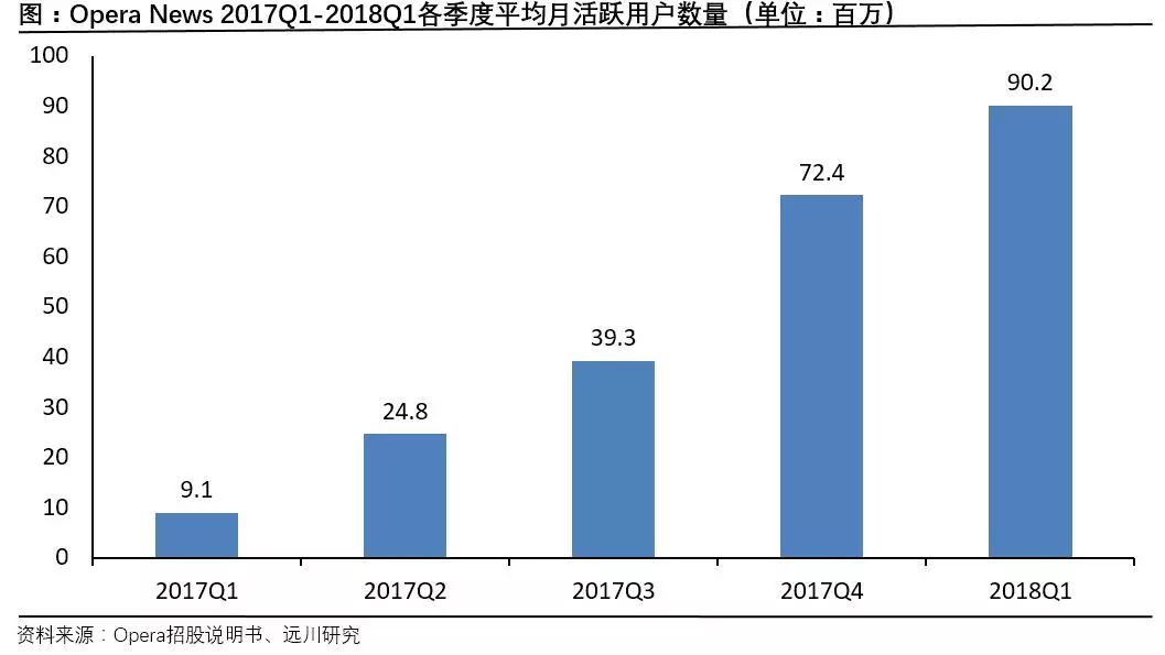 ​Opera浏览器：老牌贵族的中国式逆袭