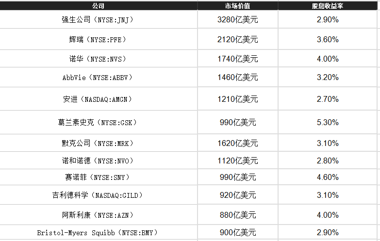 我不是药神，但我可以告诉你如何选医药股