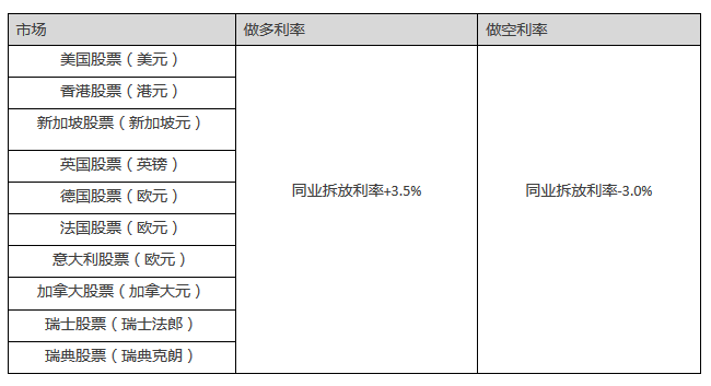 微牛证券：ESMA新规来了，差价合约怎么玩？