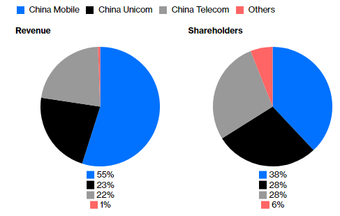 港股两年来最大IPO，中国铁塔今天一上巿却遭投资者冷遇