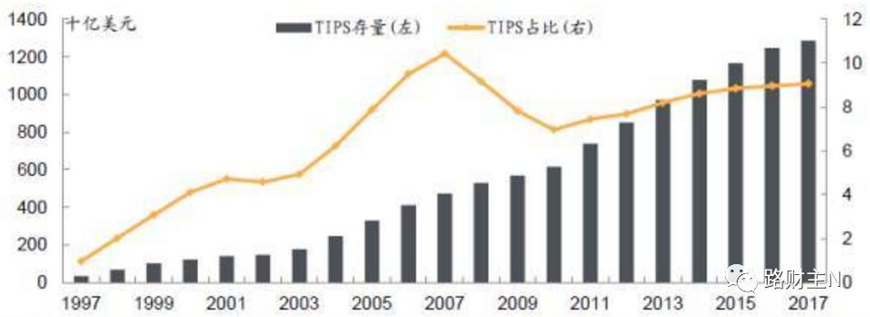 完美的黄金价格逻辑，金价已接近阶段性底部