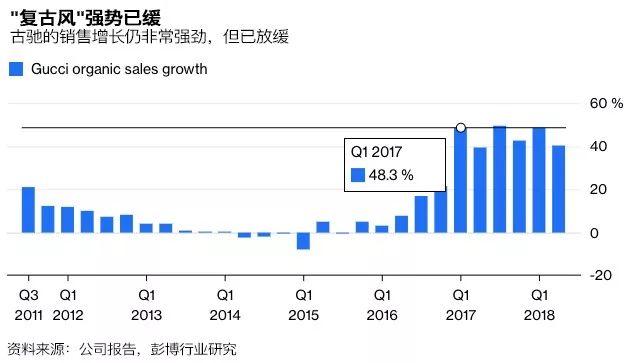 开云股价单日下跌7.8%，因为Gucci正面临一个关键风险