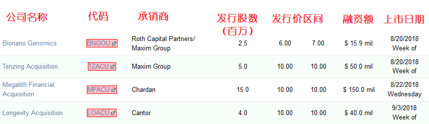 本周美股新股预告（2018年8月20日——8月24日）