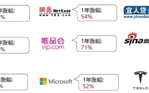 寰盈证券开户指南2018版（牛股王开户教程）