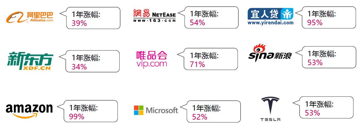 寰盈证券开户指南2018版（牛股王开户教程）