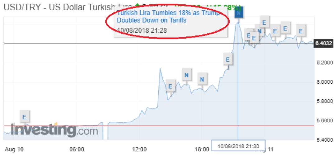 印钞、放水、高房价，土耳其是如何玩坏自己的？
