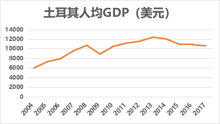 印钞、放水、高房价，土耳其是如何玩坏自己的？