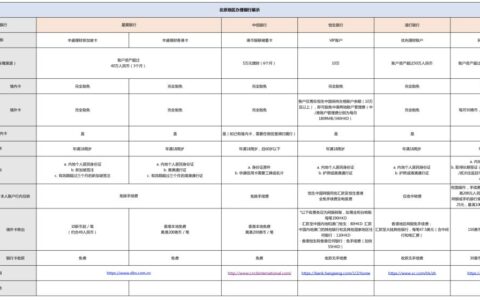 雪盈证券：福利贴 —— 境外卡办理秘笈！