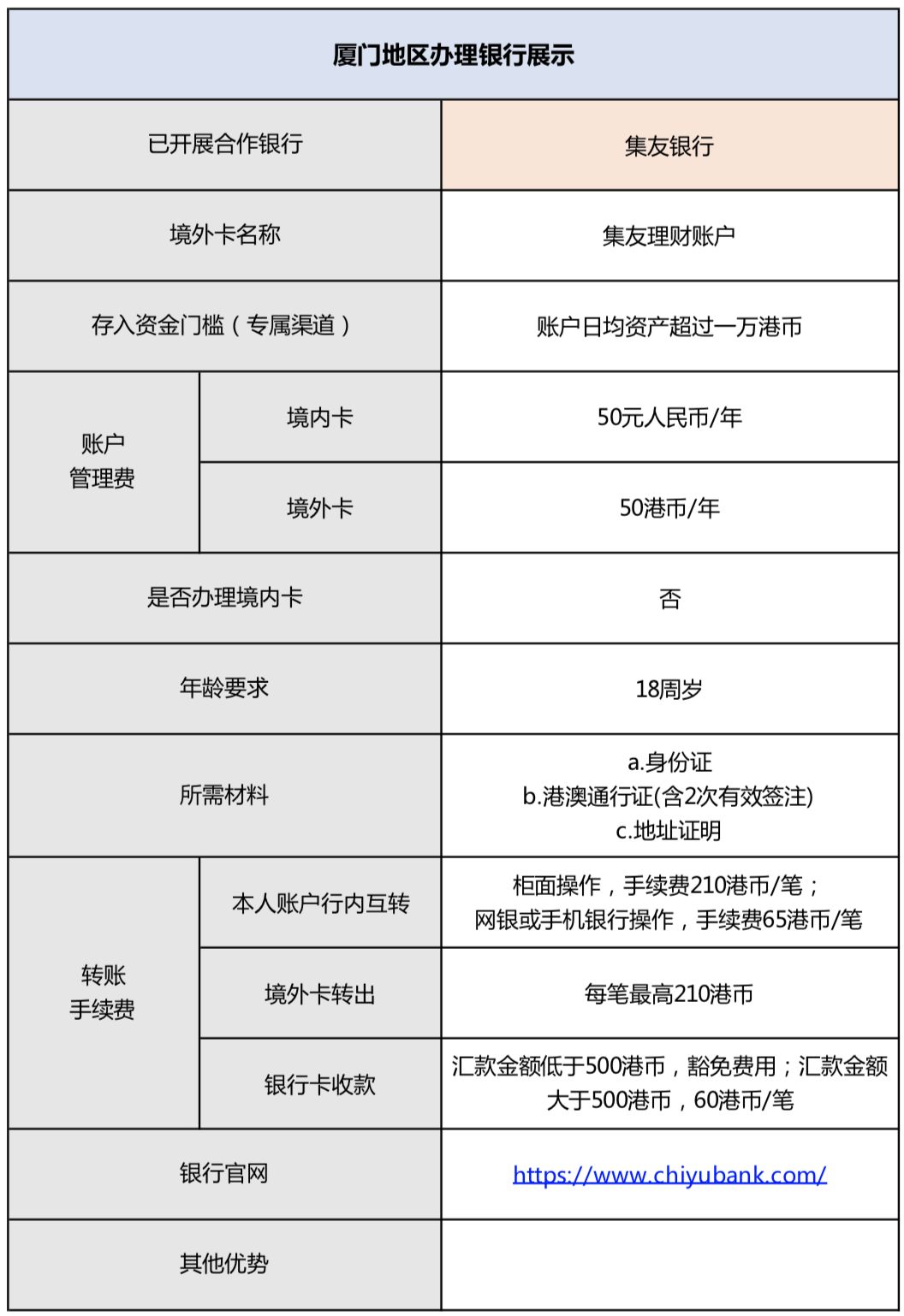 雪盈证券：福利贴 —— 境外卡办理秘笈！