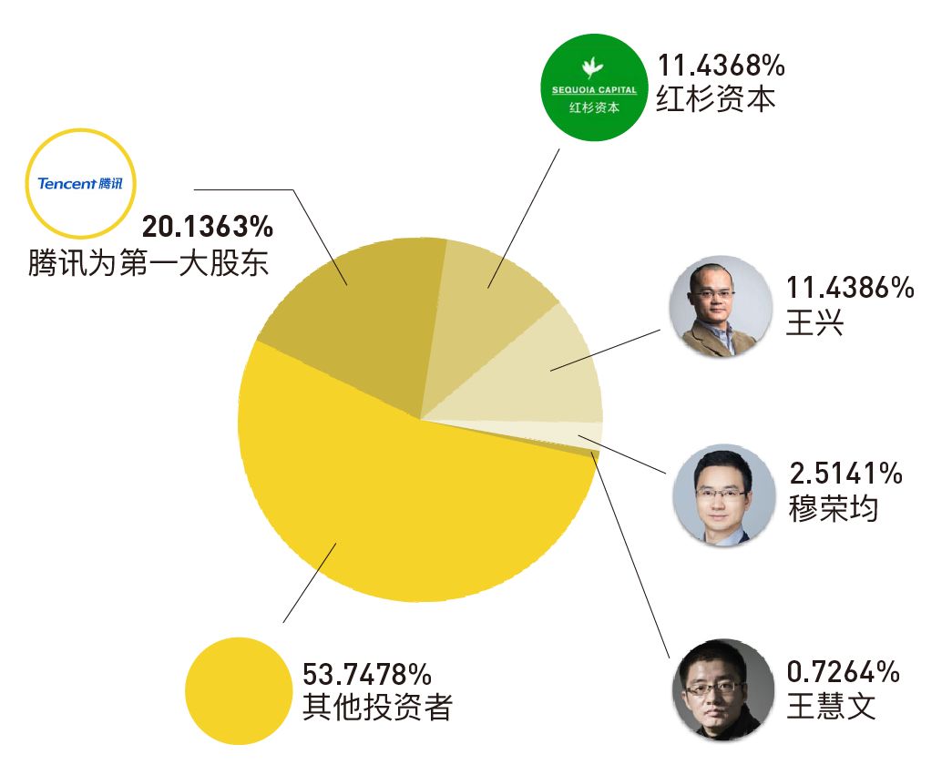 老虎证券： 美团打新通道已开启，开打！