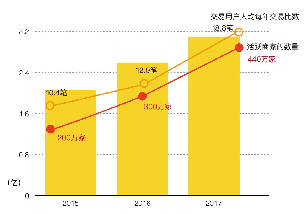 老虎证券： 美团打新通道已开启，开打！