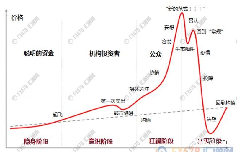 路财主 | 茅台崩了，我却玩命看空苹果