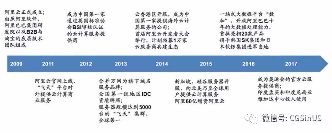 微牛证券： 阿里财报，中概股的一剂强心针？