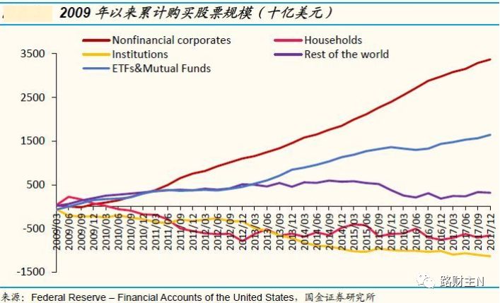 股票回购与人造牛市：从美帝到中国