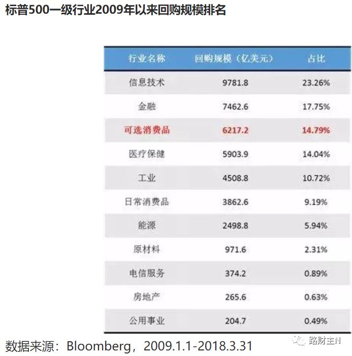 股票回购与人造牛市：从美帝到中国