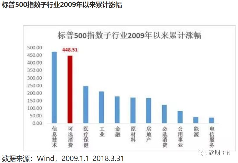 股票回购与人造牛市：从美帝到中国