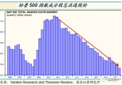 股票回购与人造牛市：从美帝到中国