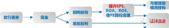 股票回购与人造牛市：从美帝到中国