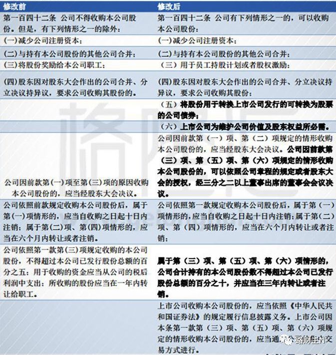 股票回购与人造牛市：从美帝到中国