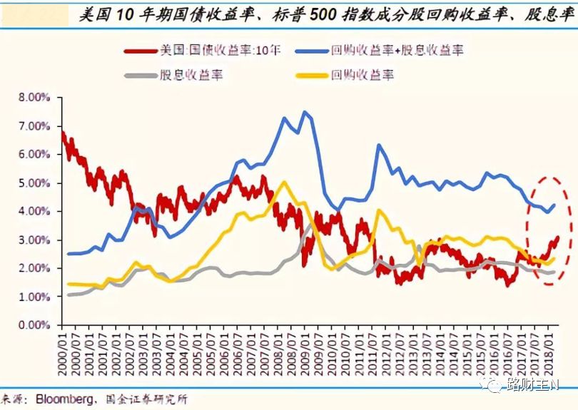 股票回购与人造牛市：从美帝到中国